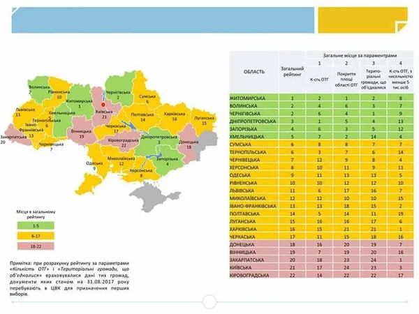 Децентралізація на Волині: коли добровільності настане кінець?