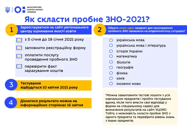 В Україні стартувала реєстрація на пробне ЗНО