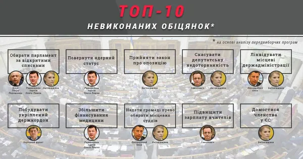 Назвали 10 невиконаних обіцянок політичних партій 