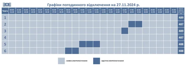 На Волині змінили графіки відключень світла на 27 листопада