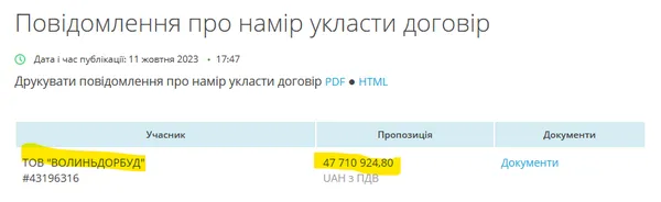 Як мер Луцька Поліщук «зливає» гроші оточенню Палиці на будівництві доріг, – ЗМІ (відео)