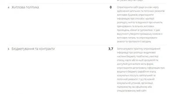 Наскільки Луцьк «чистий» від корупції (рейтинг)