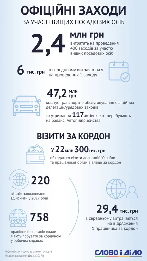 Скільки витрачають українці на утримання Кабінету Міністрів (інфографіка)