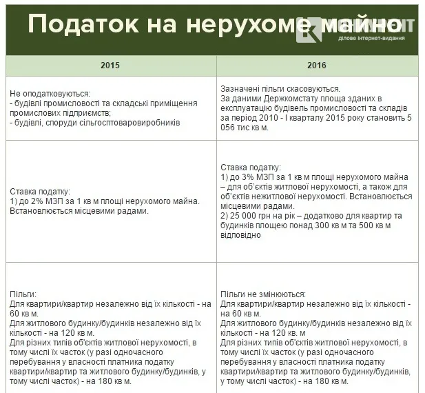 Податкова реформа: за що українці будуть змушені платити у 2016 році