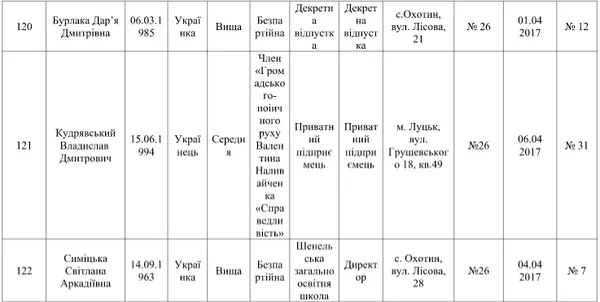 Хто йде у депутати Заборольської об'єднаної громади (список)