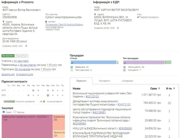 Великий ремонт у ВНУ імені Лесі Українки виконують «свої»