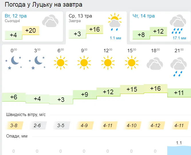 Прохолодно: погода у Луцьку на середу, 13 травня