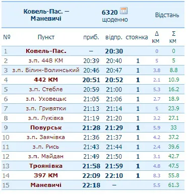 Послаблення карантину: які на Волині курсуватимуть приміські поїзди (графік руху)