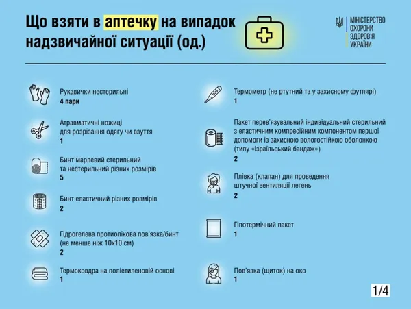 У МОЗ розповіли, що потрібно покласти в аптечку при надзвичайній ситуації