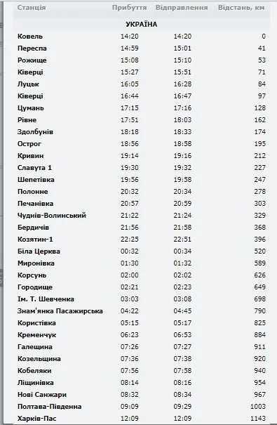 Яким буде новий маршрут поїзда з Луцька до Харкова