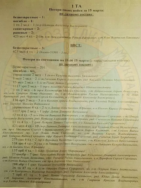 До середини березня в полон здалися близько ста російських танкістів, – розвідка