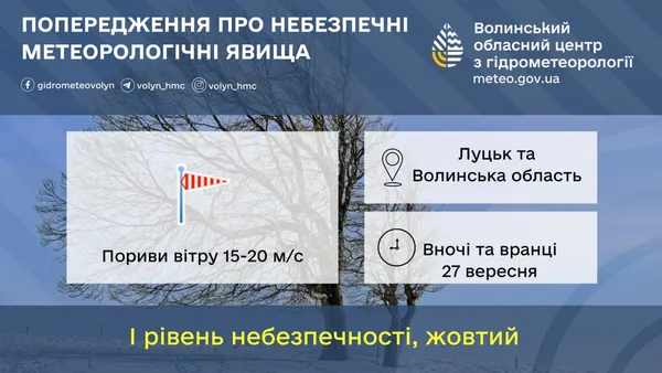 Пориви вітру – до 20 м/с: на Волинь суне негода
