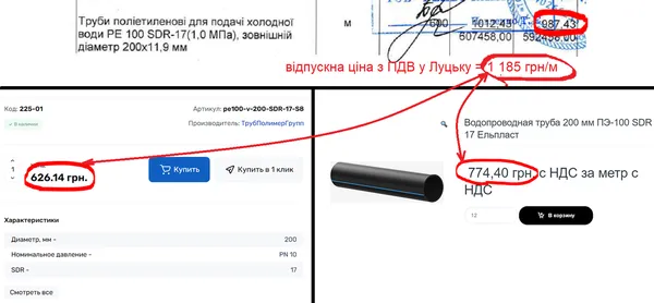 «Золоті» труби: «Луцькводоканал» замовив ремонт каналізації за 49 мільйонів