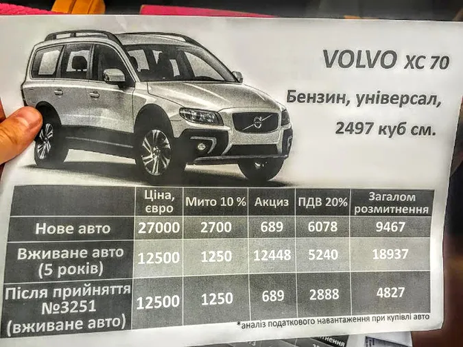 Скільки тепер можна зекономити на розмитненні вживаних авто