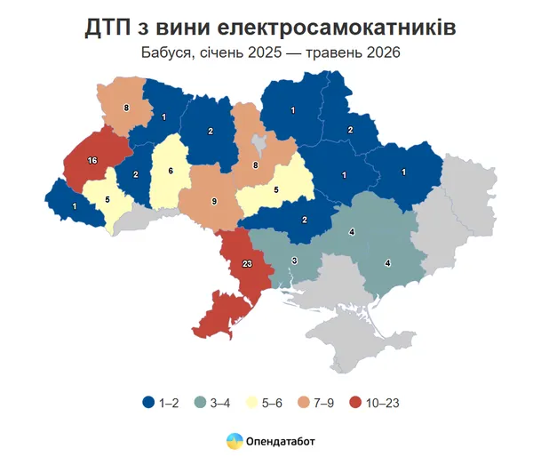 Волинь – у п'ятірці областей, де аварії стаються з вини електросамокатів
