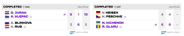 Українська тенісистка вийшла у парний фінал турніру WTA 250