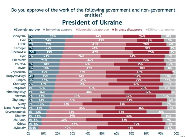 Чи задоволені лучани чинним Президентом?