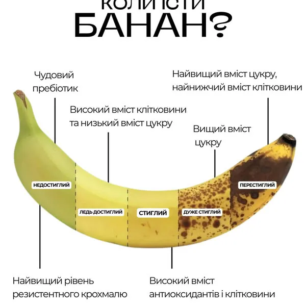 Коли їсти банан: 5 стадій зрілості та їх вплив на здоров’я