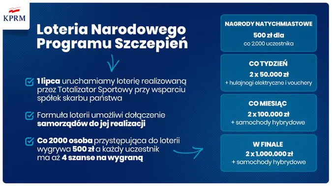 Запроваджують лотерею: як у Польщі популяризують вакцинацію