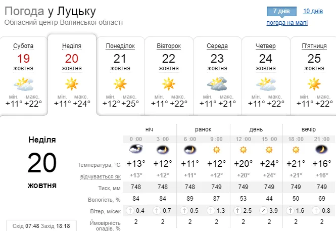 Тепло і сонячно: погода у Луцьку на неділю, 20 жовтня