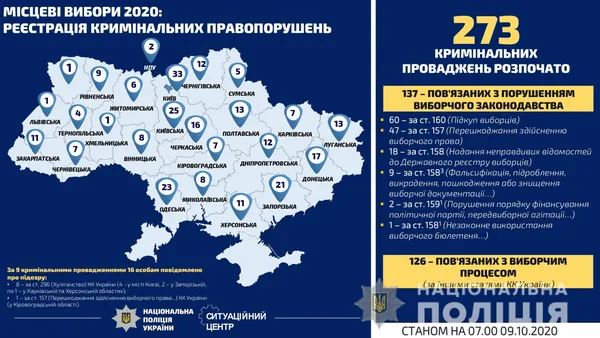 Де в Україні найбільше порушують виборчий процес