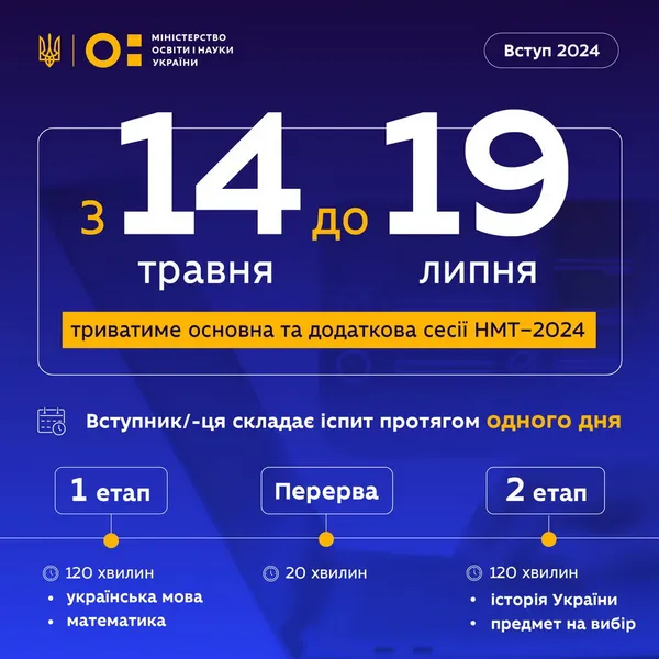НМТ–2024: перелік предметів і строки проведення (ОНОВЛЕНО)
