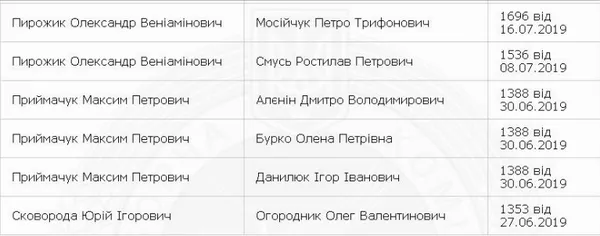 Назвали довірених осіб волинських кандидатів-мажоритарників