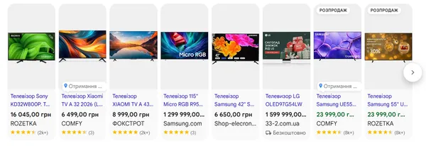 Ціни на телевізори