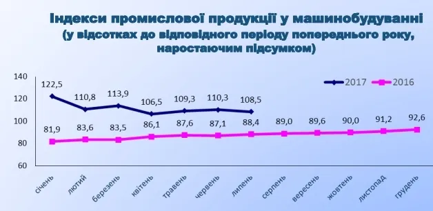 До Дня машинобудівника прозвітували про стан галузі на Волині