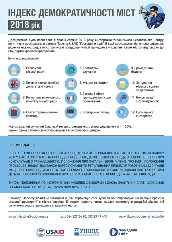 Луцьк посів 15-е місце в рейтингу демократичності міст (інфографіка, рейтинг)
