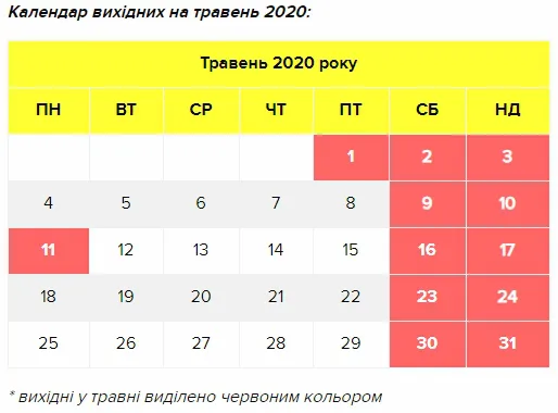 Скільки днів і коли українці відпочиватимуть у травні