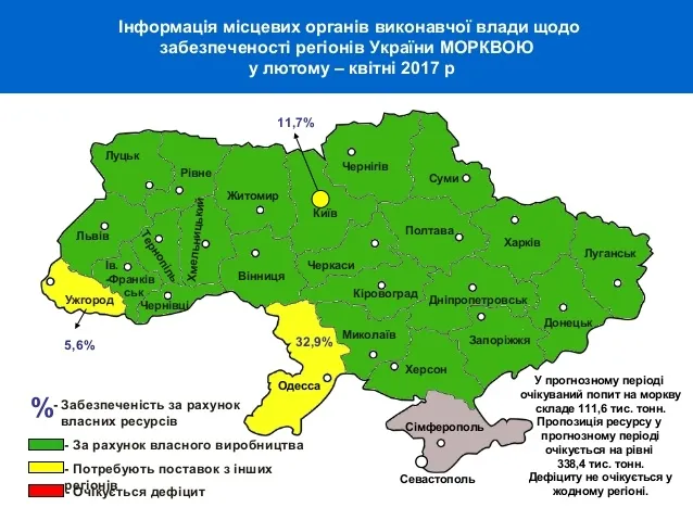 На які продукти багата Волинь?