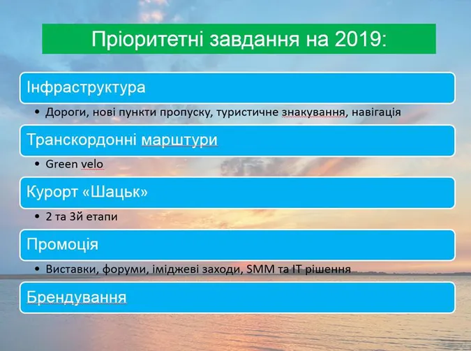 Інший Шацьк, реконструкція музею і плани на Олику: як вабитимуть туристів