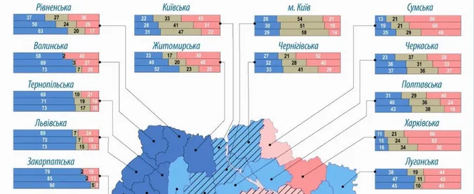 На Волині рівень експорту до Росії впав із 40% до 20% за два роки