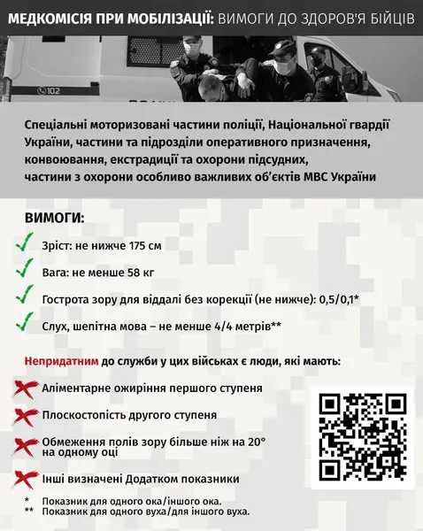 Медкомісія при мобілізації: хто є придатним, непридатним чи обмежено придатним до служби