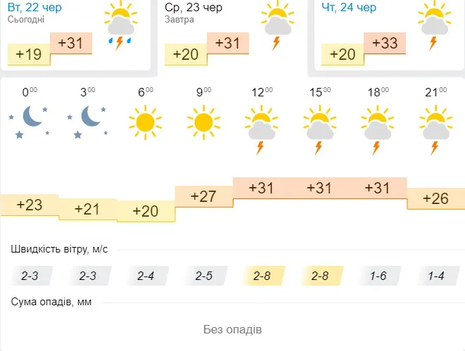 Хмарно, але спекотно: погода у Луцьку на середу, 23 червня