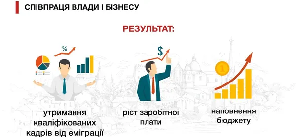 «Тимчасова влада використовує місто виключно для себе». Про що говорив Андрій Покровський у Луцьку