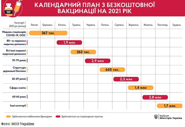 Україна чекає на перші вакцини від COVID-19 – розповідаємо, кого, коли і як почнуть прищеплювати