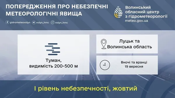 Волинь накриє густий туман: видимість впаде до 200 метрів