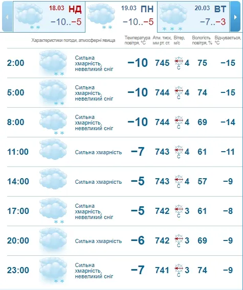Мороз не відступає: погода в Луцьку на понеділок, 19 березня