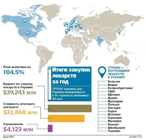 Де Україна купує ліки: карта