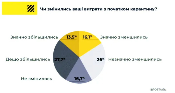 Одяг, взуття, подорожі: від чого відмовляються українці через коронавірус (список)