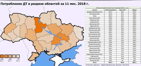 Скільки пального наїздили волиняни за рік