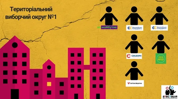 Від 3 до 10 депутатів на округ: хто і де представлятиме інтереси Луцької громади