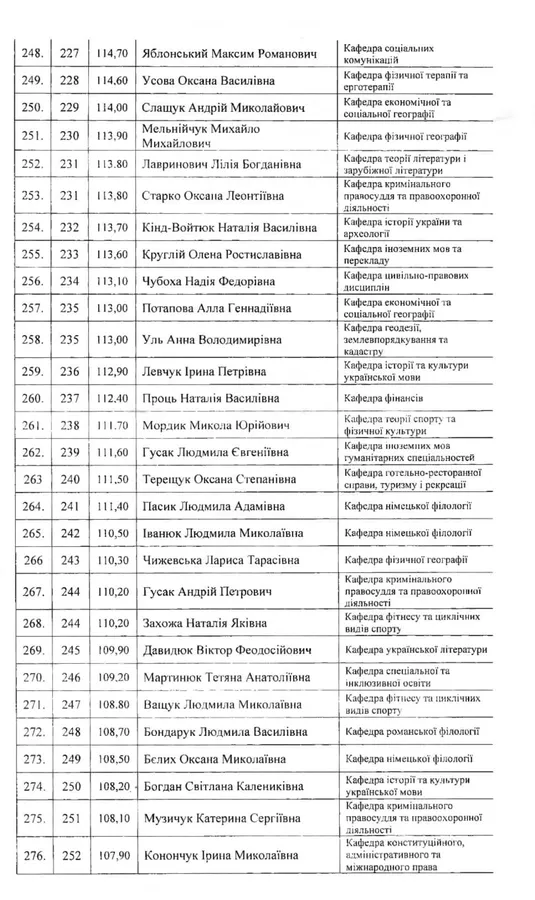 Понад 300 кращих викладачів Лесиного вишу отримають премії: список