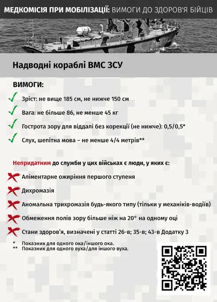 Медкомісія при мобілізації: хто є придатним, непридатним чи обмежено придатним до служби