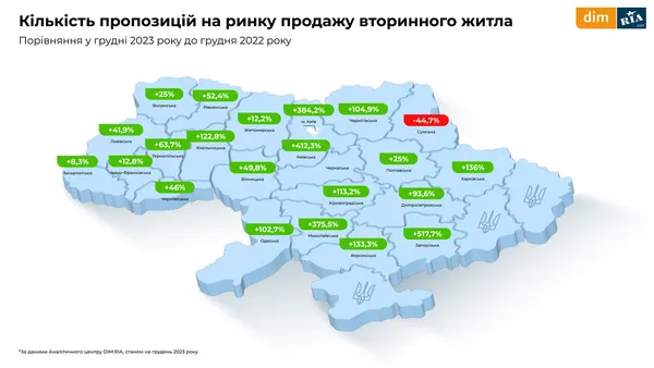 Як змінився ринок нерухомості на Волині та в Україні (аналітика)
