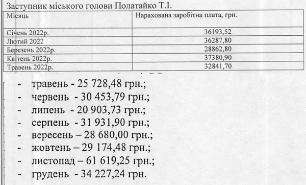 Виплати Тарасу Полатайку