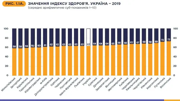 Чверть українців відмовляються від лікування через брак коштів – дослідження