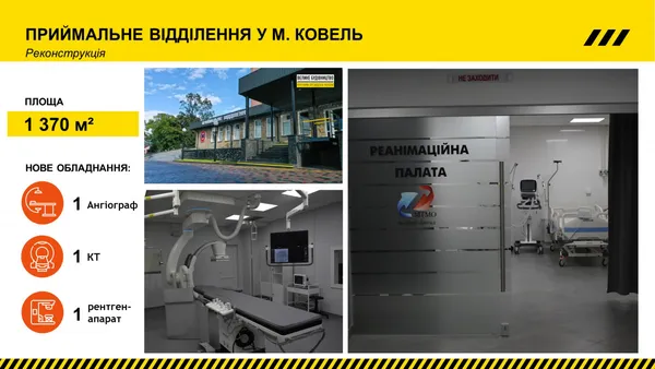 За 2021 рік на Волині оновили 16 медичних закладів (фото)